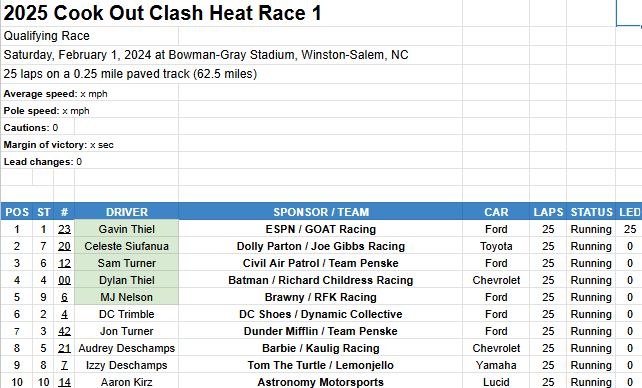 Heat 1