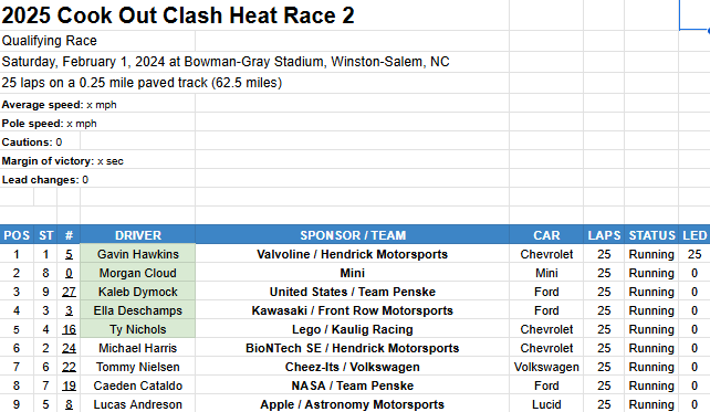 Heat 2