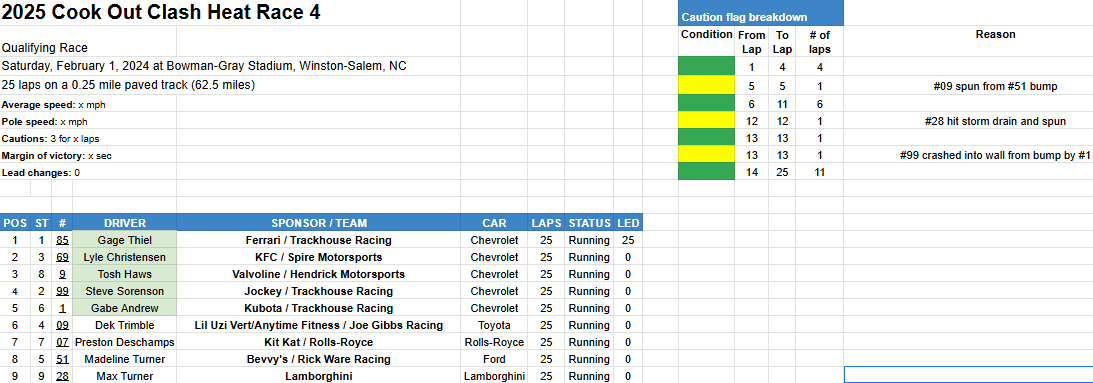 Heat 4